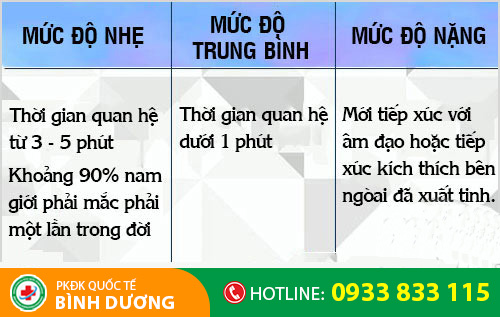 Các mức độ ra nhanh ở nam giới