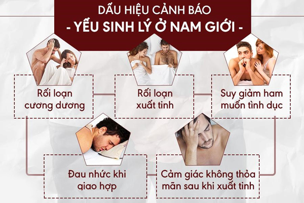 Dấu hiệu yếu sinh lý ở nam