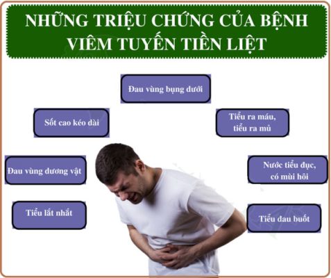 Triệu chứng vôi hóa tuyền tiền liệt