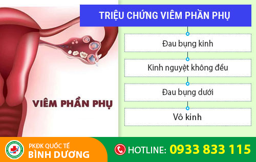 Viêm phần phụ