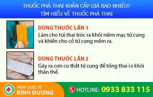 Thuốc phá thai khẩn cấp phải được sử dụng theo chỉ định bác sĩ