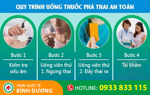 Quy trình uống thuốc ra thai tại Phòng Khám Đa Khoa Quốc Tế Bình Dương