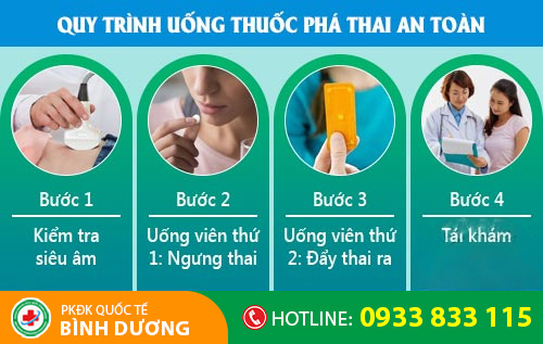 Quy trình phá thai bằng thuốc
