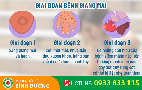 giai doan benh giang mai o nu
