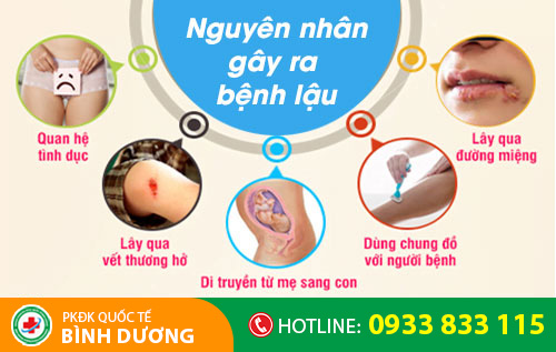 Nguyên nhân gây ra bệnh lậu