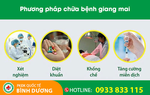 Phương pháp hỗ trợ điều trị bệnh giang mai