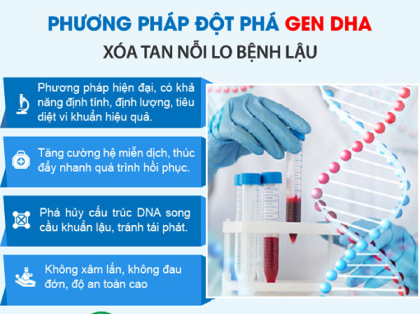 Phương pháp hỗ trợ điệu trị bệnh lậu