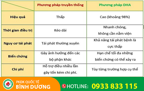 Bảng so sánh các cách chữa bệnh lậu