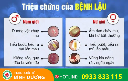 Triệu chứng của bệnh lậu